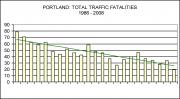 Portland traffic fatalities
