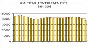 US traffic fatalities