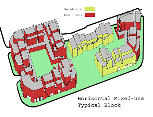 Horizontal Mixed Use Block
