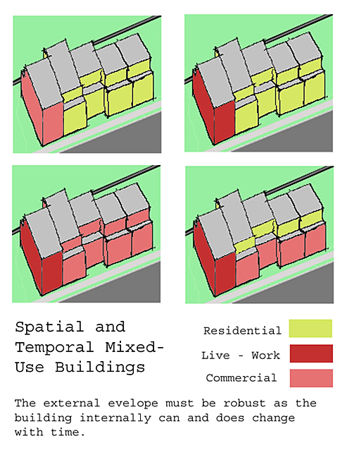Planning and Urban Design Standards, American Planning Association, Wiley Graphic Standards, 2006, pg. 447 - 449.
