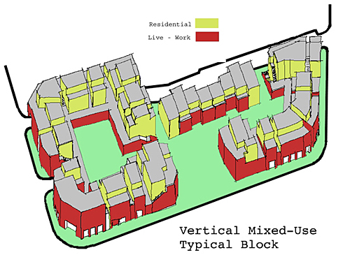 Vertical Mixed Use Block