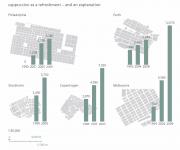 Outdoor cafe culture