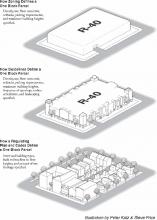 Zoning vs. guidelines vs. codes