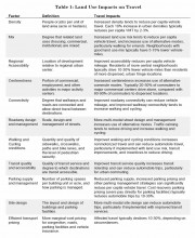 Land use impacts on travel