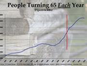 Boomers turn 65